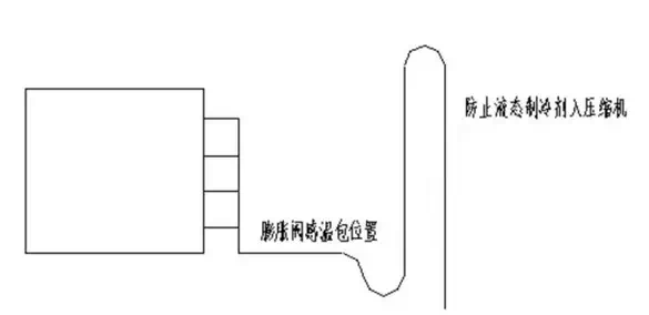 冷庫建造